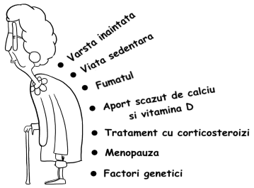 Osteoporoza: cauze, simptome si tratament | fdrr.ro
